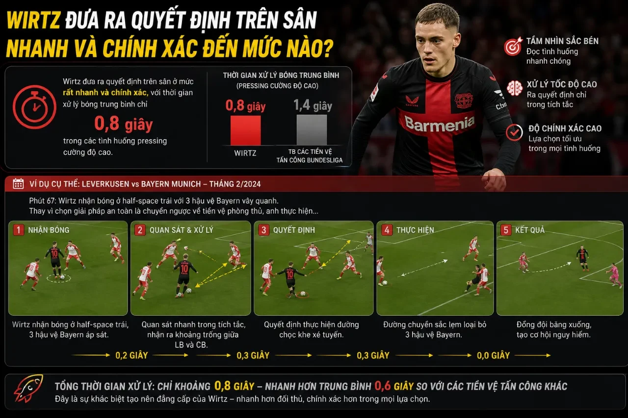Giải Mã Phong Cách Thi Đấu Florian Wirtz: Kỹ Thuật, Tư Duy Và Tầm Ảnh Hưởng Của Số 10 Thiên Tài