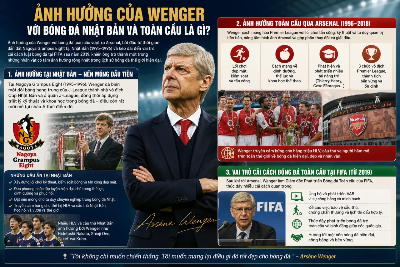 Triều Đại Arsène Wenger tại Arsenal: Từ Pháo Thủ Vô Danh Đến Những Invincibles Bất Bại