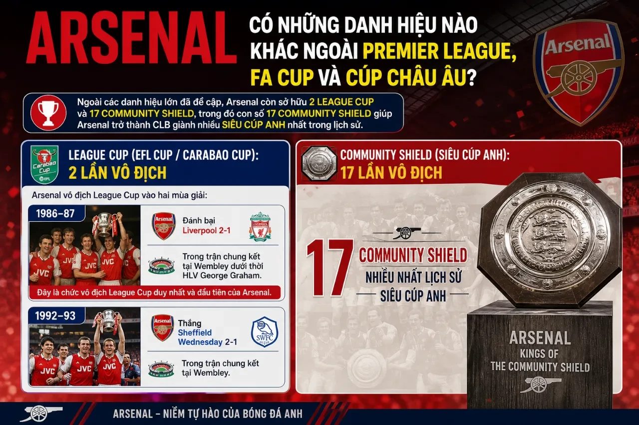 Tổng Hợp Danh Hiệu CLB Arsenal: Từ Ngoại Hạng Anh, FA Cup Đến Các Cúp Châu Âu