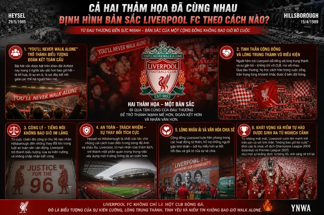 Biểu tượng You'll Never Walk Alone tại Anfield