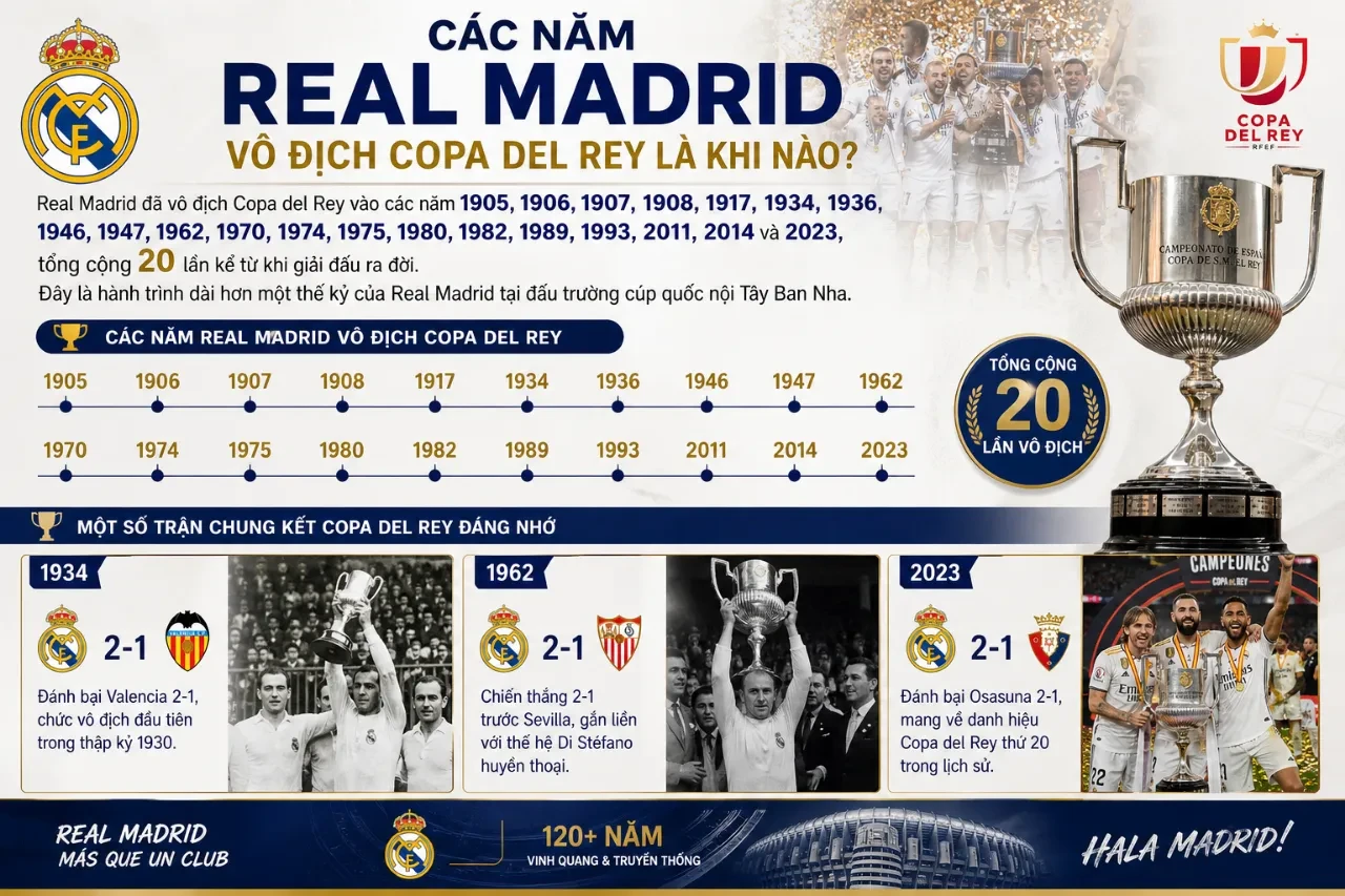 Chiếc cúp Nhà Vua Tây Ban Nha Copa del Rey danh giá trưng bày tại phòng truyền thống