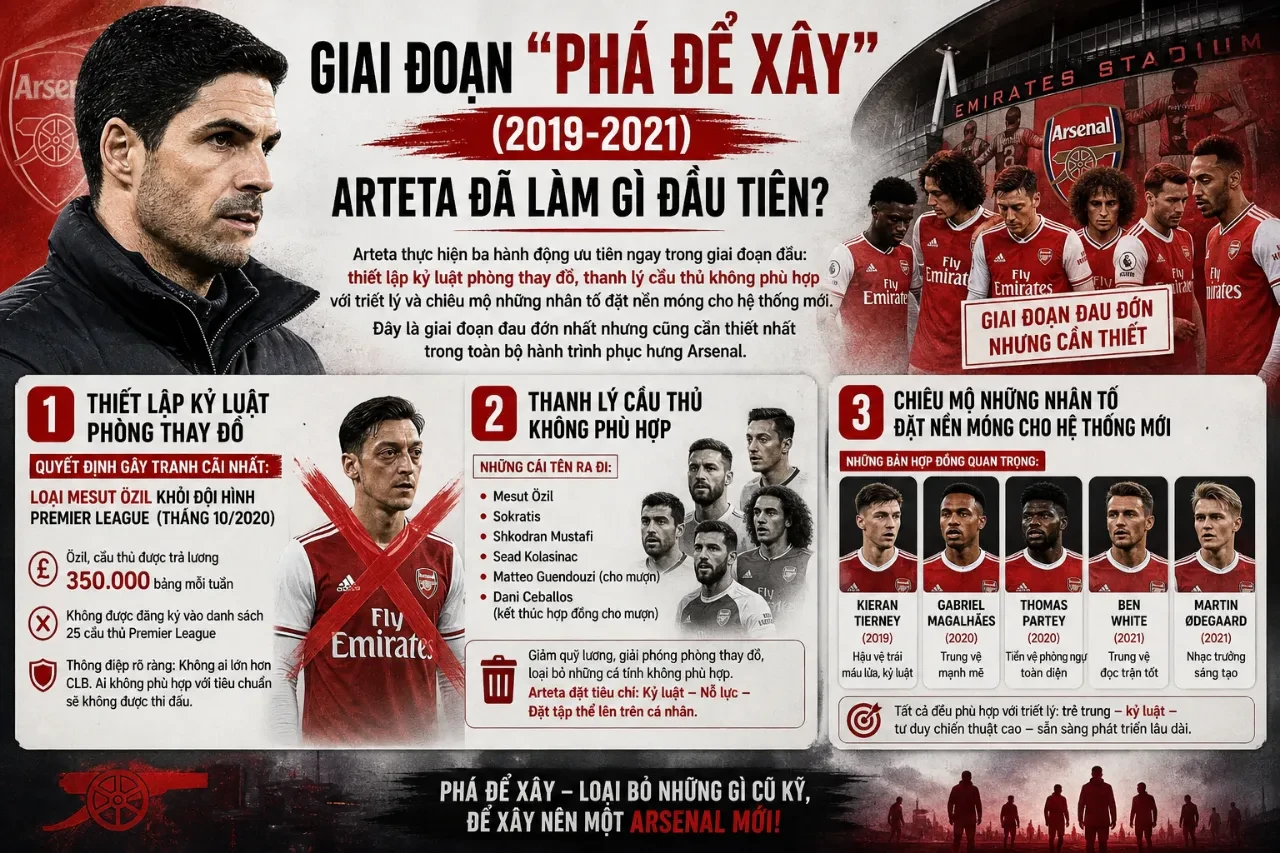 Huấn luyện viên Mikel Arteta đứng chỉ đạo nghiêm túc trên sân tập trong giai đoạn đầu tái cấu trúc câu lạc bộ