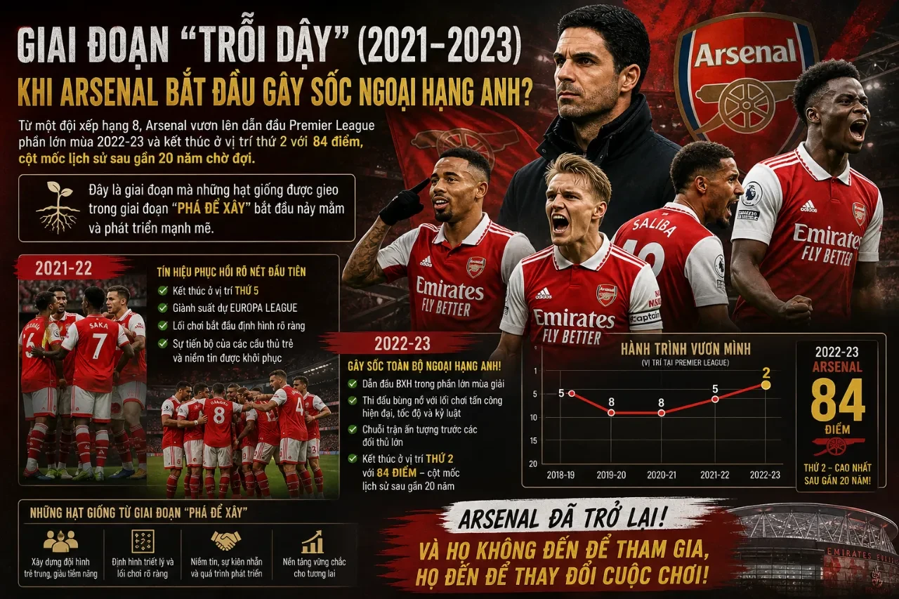 Mikel Arteta: Kiến Trúc Sư Phục Hưng Arsenal — Từ Suy Tàn Đến Ngôi Vương Ngoại Hạng Anh