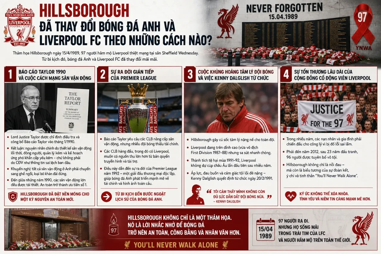 Sân Anfield trong những ngày tưởng niệm