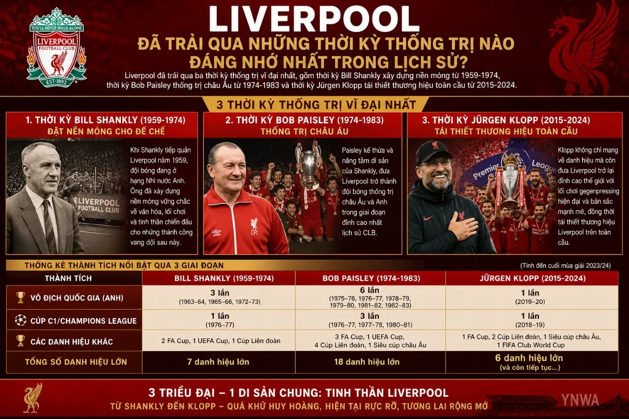 Huấn luyện viên trưởng câu lạc bộ Liverpool đứng chỉ đạo chiến thuật trên sân vận động Anfield
