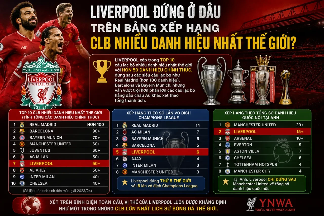 Hàng nghìn cổ động viên thắp đỏ khán đài sân vận động Anfield cùng các biểu ngữ kỷ lục lịch sử
