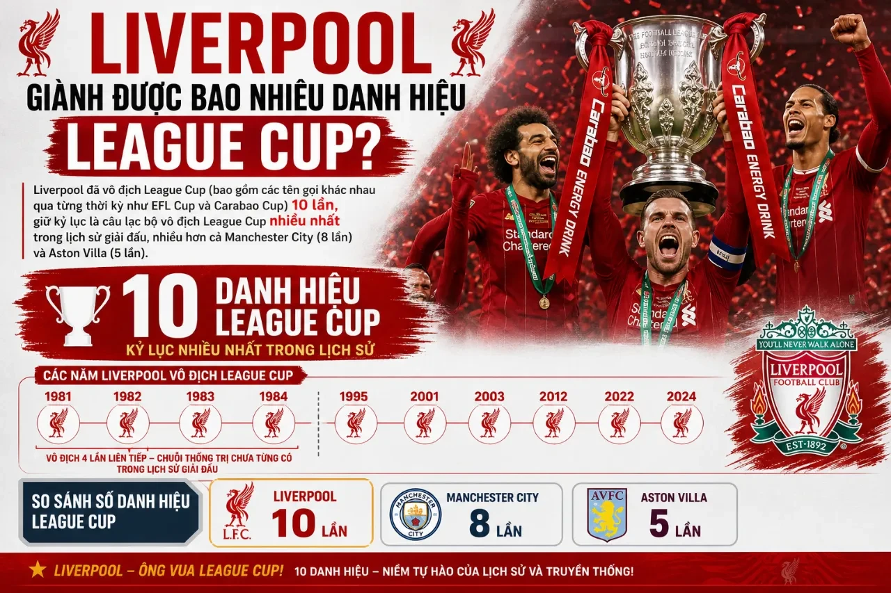 Đội trưởng câu lạc bộ giơ cao chiếc cúp vô địch liên đoàn League Cup Carabao Cup trên sân Wembley