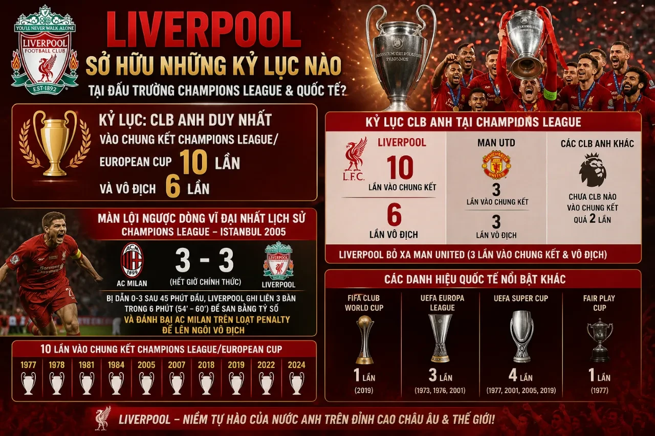 Bầu không khí lễ hội cuồng nhiệt rực lửa sắc đỏ của cổ động viên Liverpool tại đấu trường cúp châu Âu