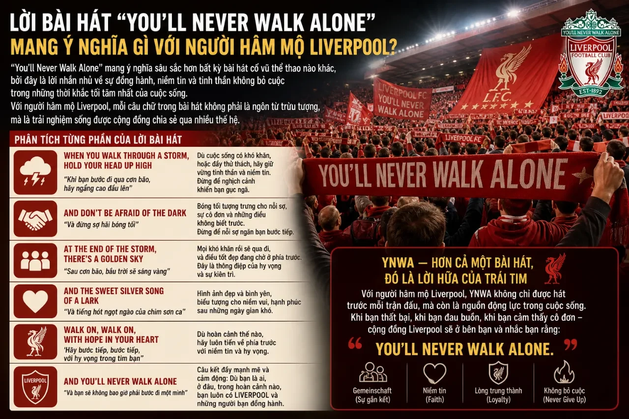 Người hâm mộ Liverpool giơ cao khăn quàng trong không khí xúc động
