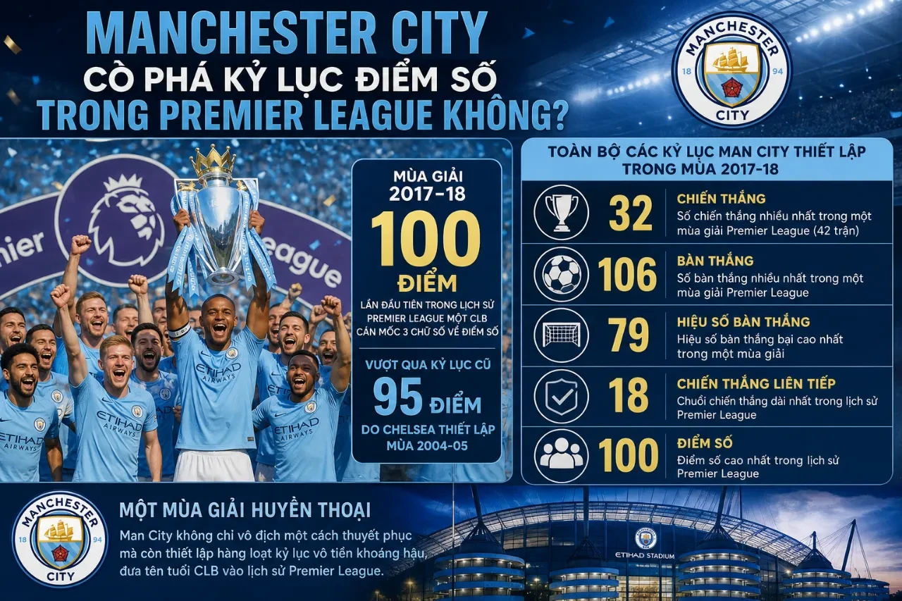 Tổng Hợp Thành Tích CLB Manchester City: Danh Hiệu, Kỷ Lục & Hành Trình Lên Đỉnh Vinh Quang