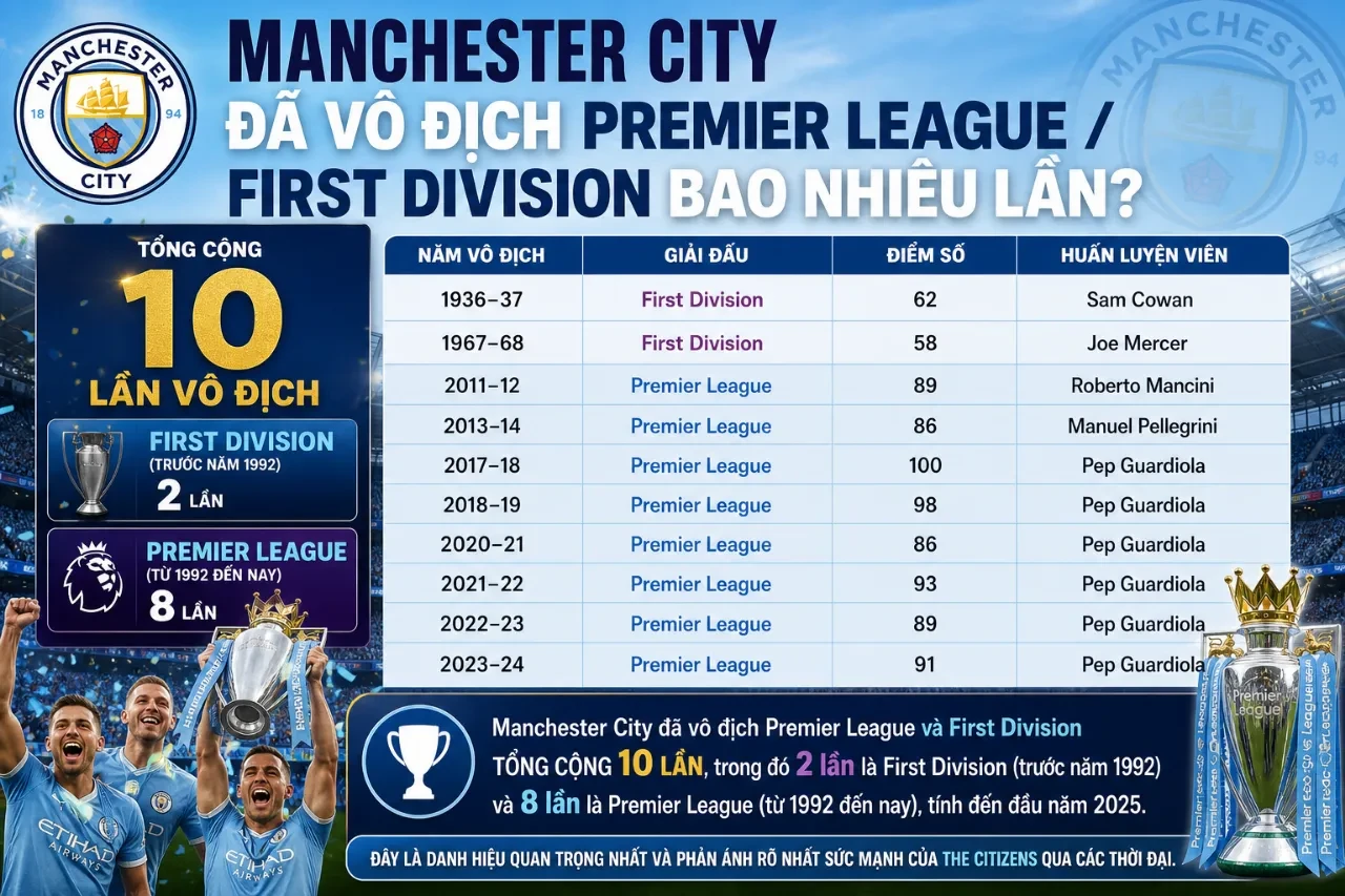 Tổng Hợp Danh Hiệu Manchester City: Toàn Bộ Chức Vô Địch & Cúp The Citizens Từ Trước Đến Nay