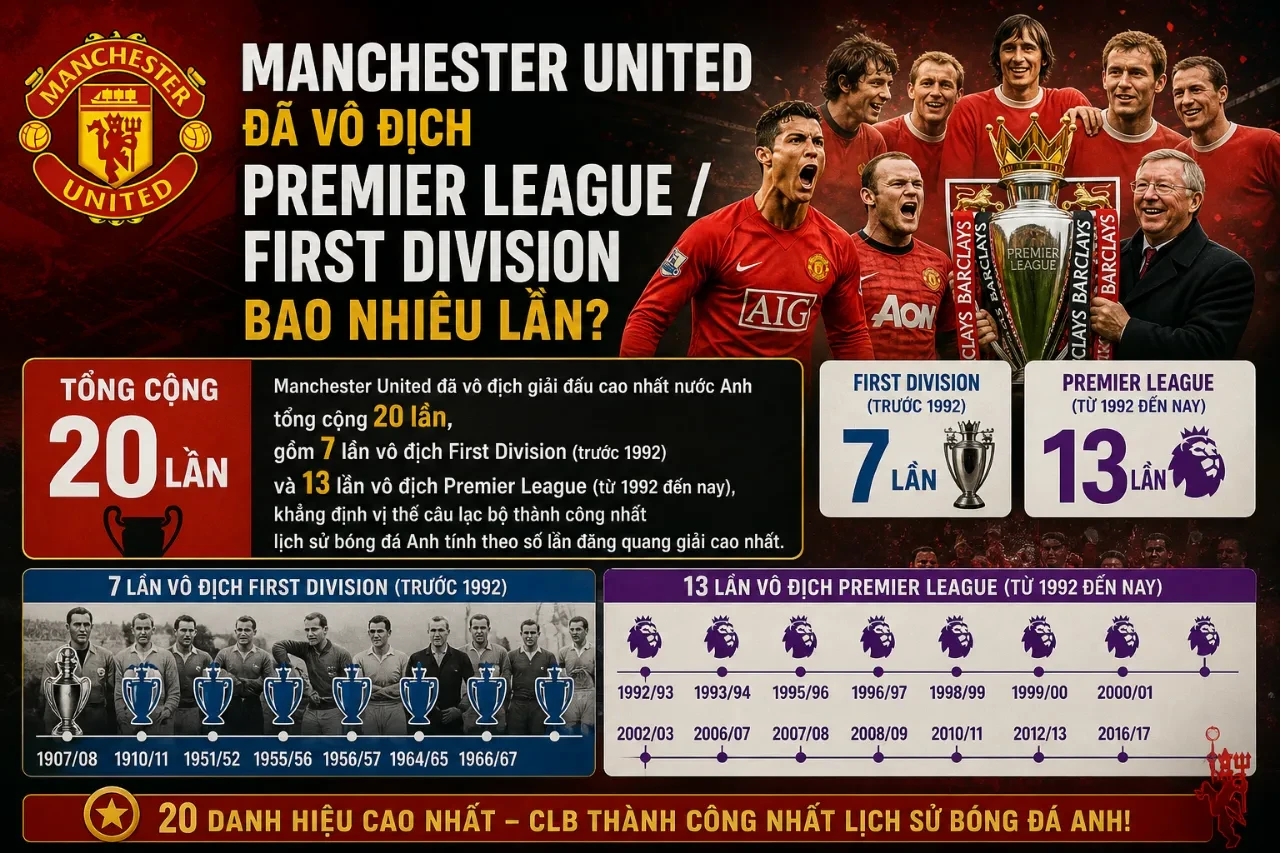 Manchester United Đã Vô Địch Premier League / First Division Bao Nhiêu Lần?