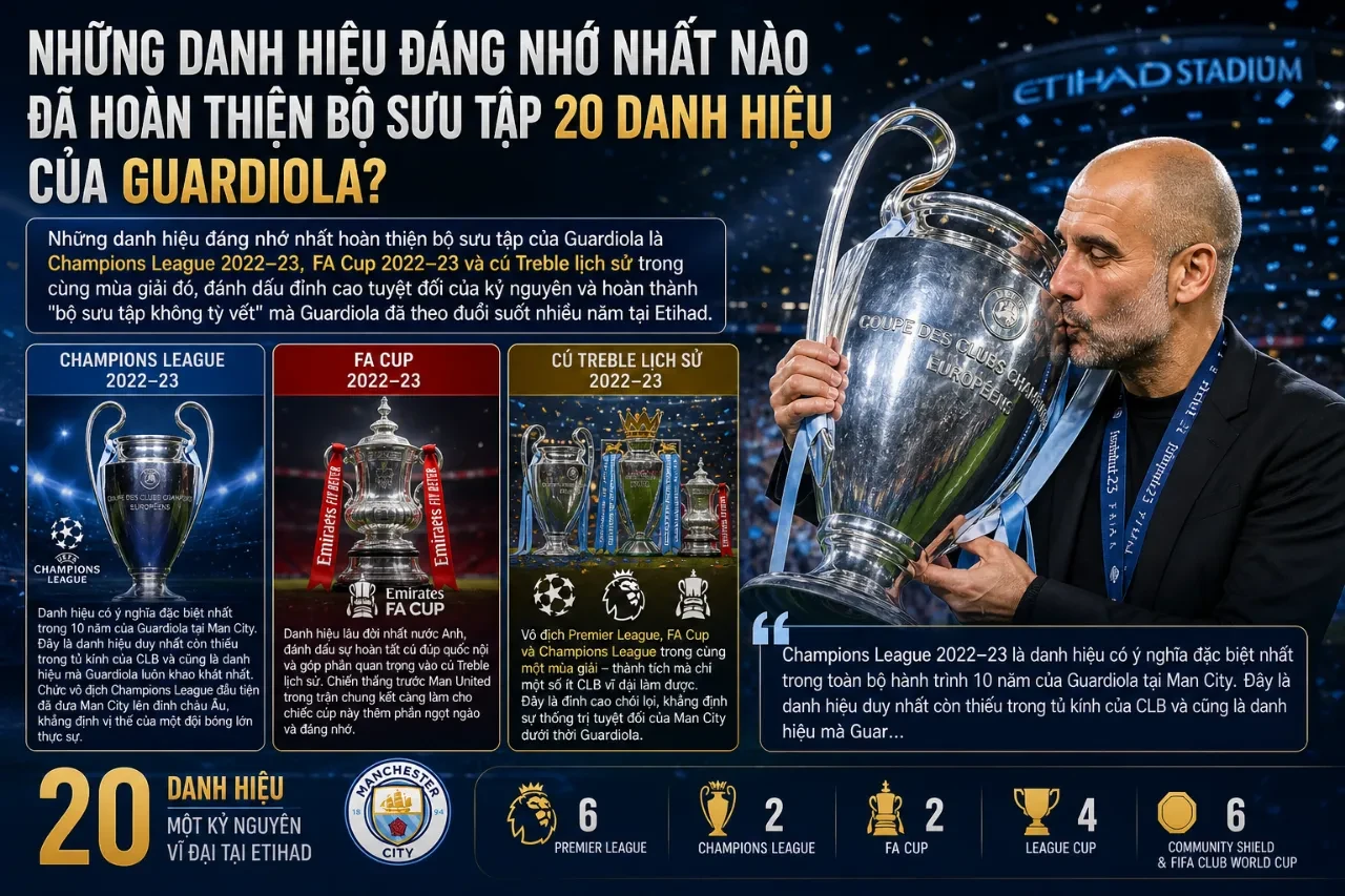 Kỷ Nguyên Thống Trị của Pep Guardiola tại Man City: 10 Năm, 20 Danh Hiệu và Di Sản Định Hình Lại Bóng Đá Anh