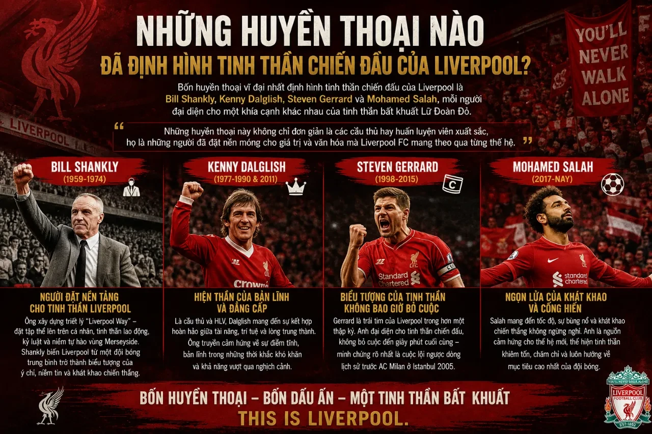 Các huyền thoại vĩ đại đóng góp cho di sản của Liverpool