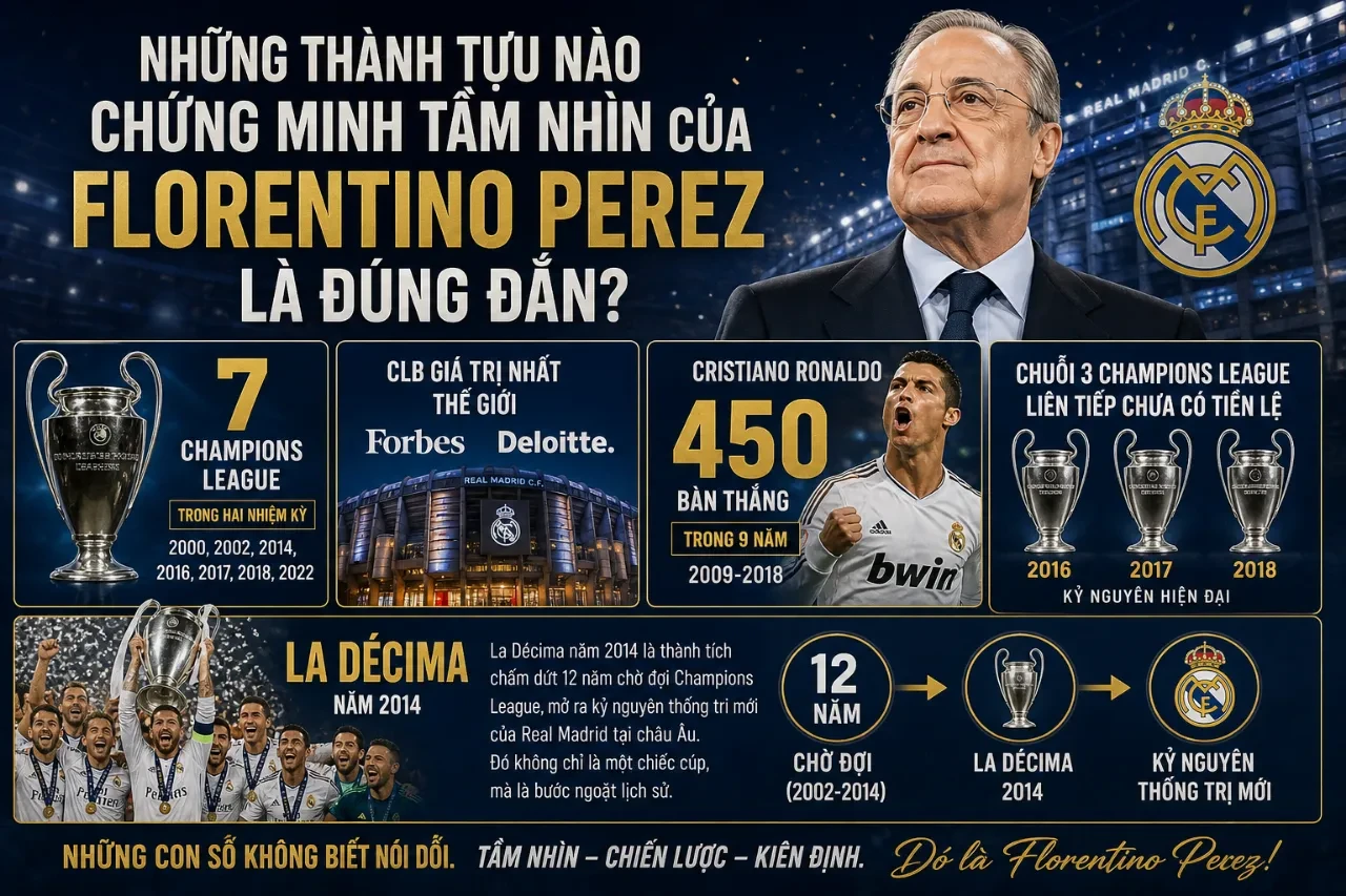 Florentino Perez — Kiến Trúc Sư Đã Thiết Kế Đế Chế Galacticos và Định Hình Real Madrid Thống Trị Châu Âu