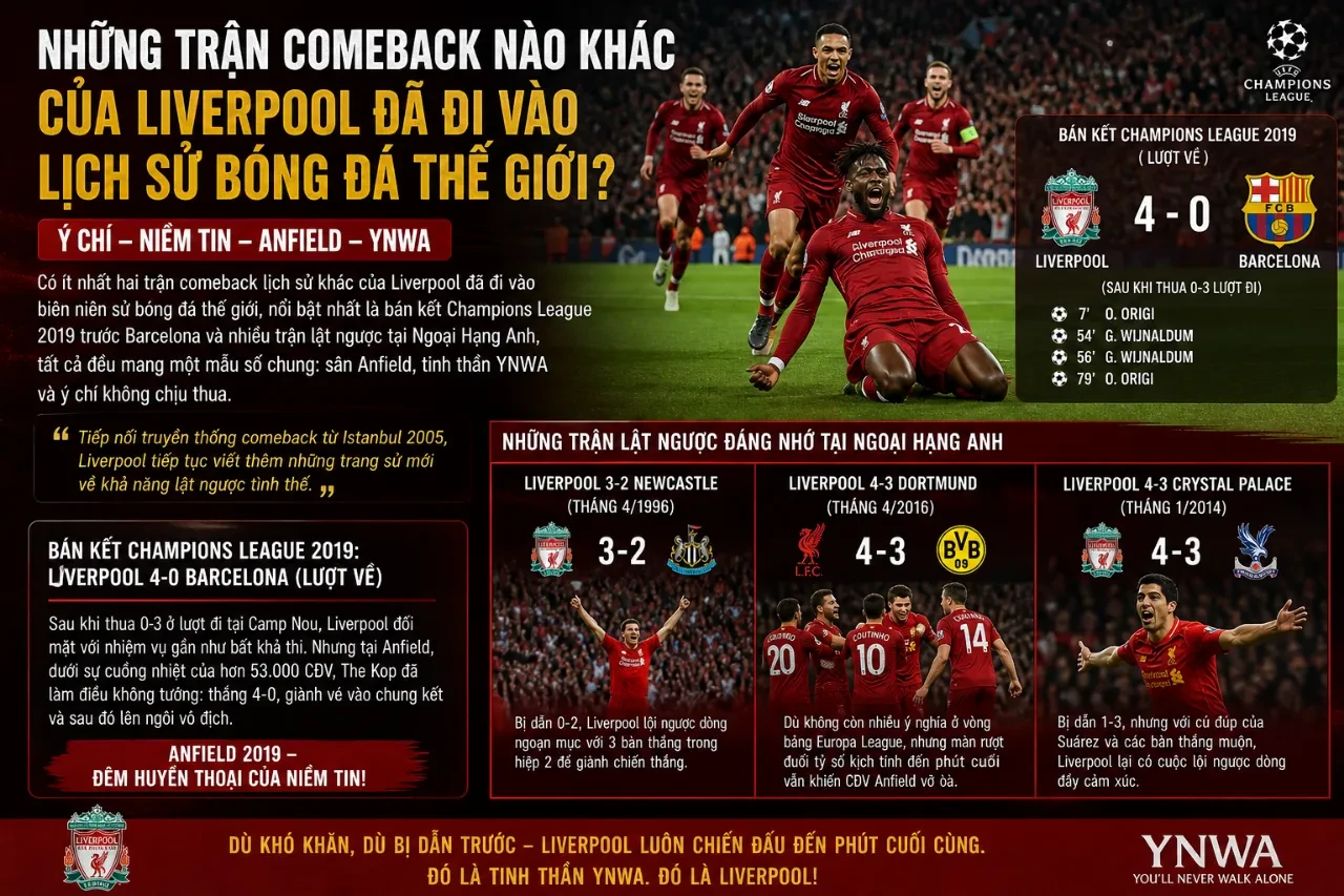 Người hâm mộ và cầu thủ Liverpool trong trận đấu kinh điển trước Barcelona