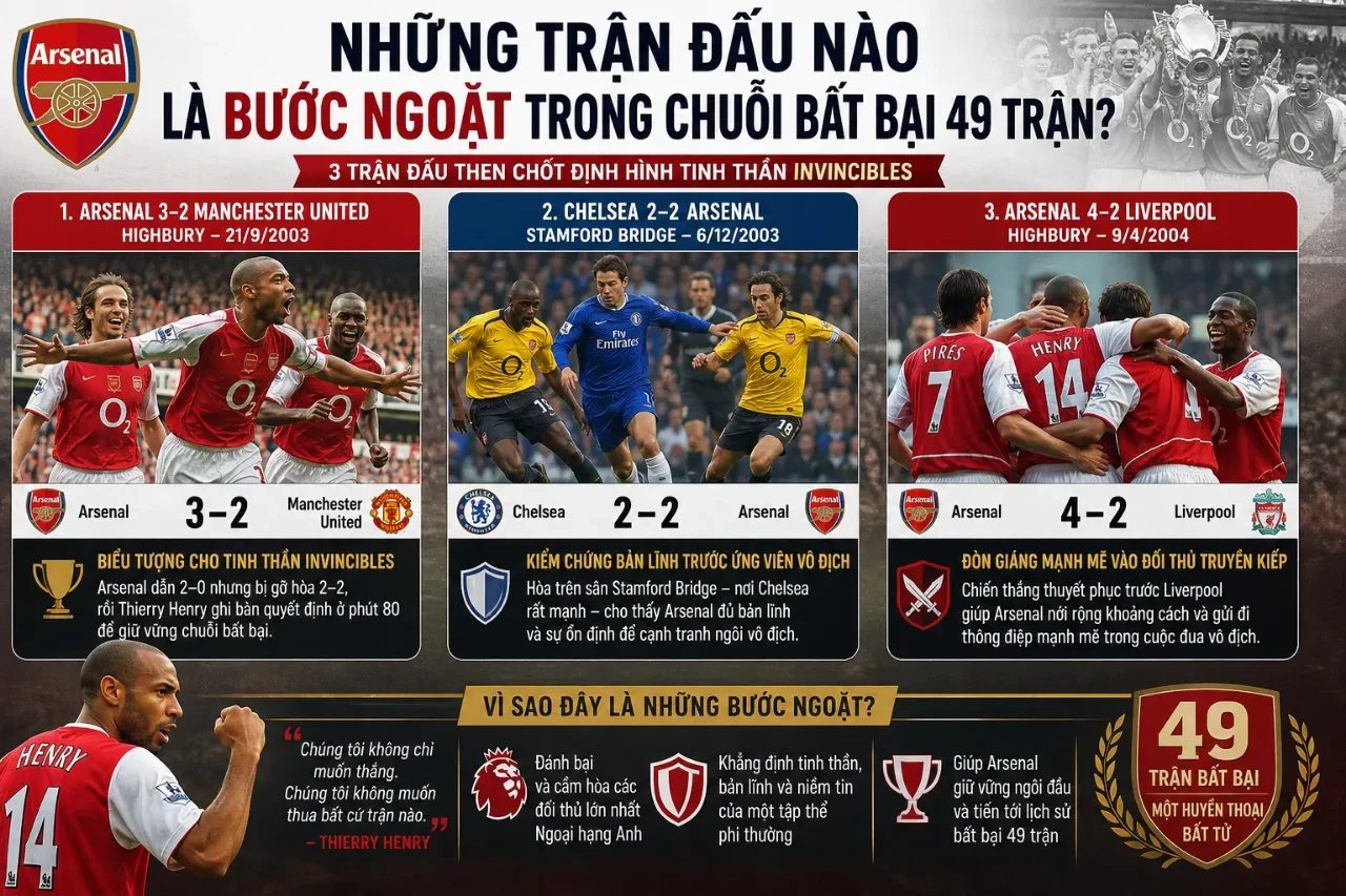 Bản lĩnh thi đấu kiên cường của các cầu thủ Arsenal trong các trận cầu bước ngoặt lịch sử