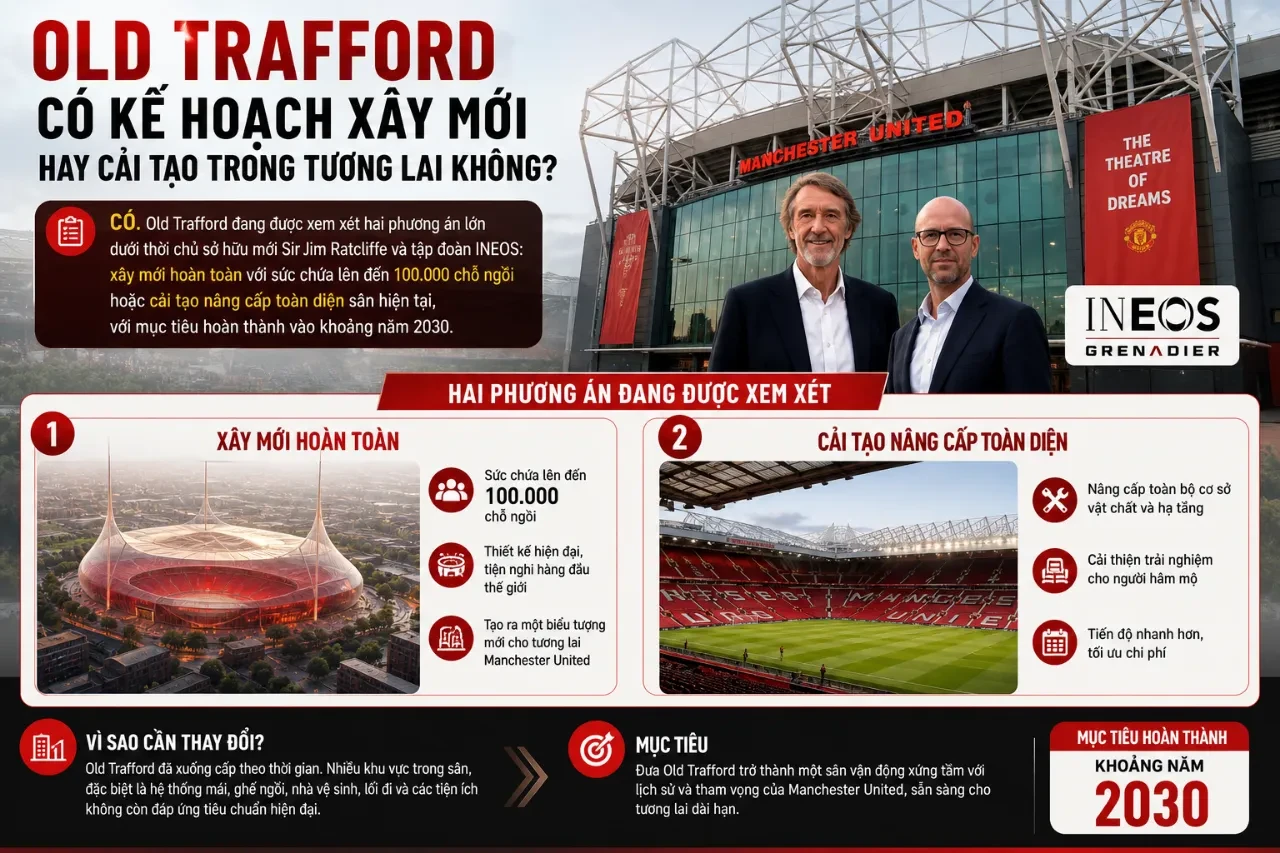 Old Trafford Có Kế Hoạch Xây Mới Hay Cải Tạo Trong Tương Lai Không?