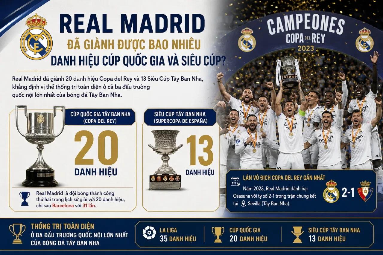 Thống Kê Thành Tích Real Madrid: Toàn Bộ Danh Hiệu, Kỷ Lục & Con Số Ấn Tượng Của Los Blancos