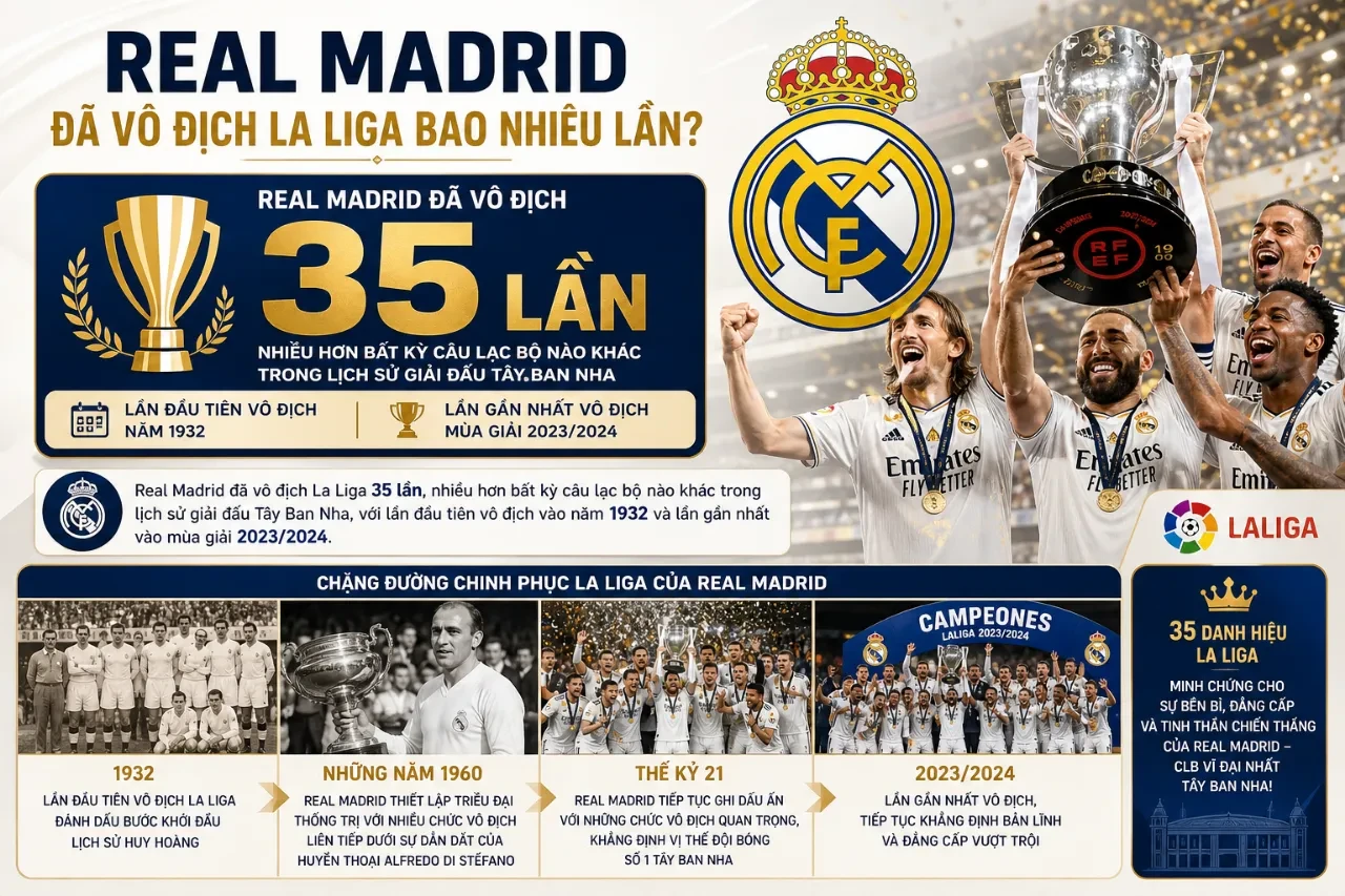 Các cầu thủ Real Madrid nâng cao chiếc cúp vô địch giải đấu quốc nội Tây Ban Nha La Liga