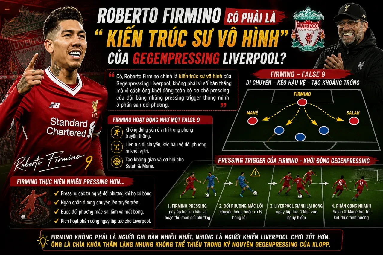 Roberto Firmino, mắt xích quan trọng trong hệ thống của Klopp