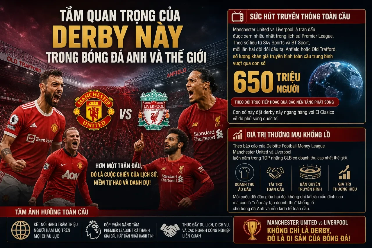 Tầm Quan Trọng Của Derby Này Trong Bóng Đá Anh Và Thế Giới