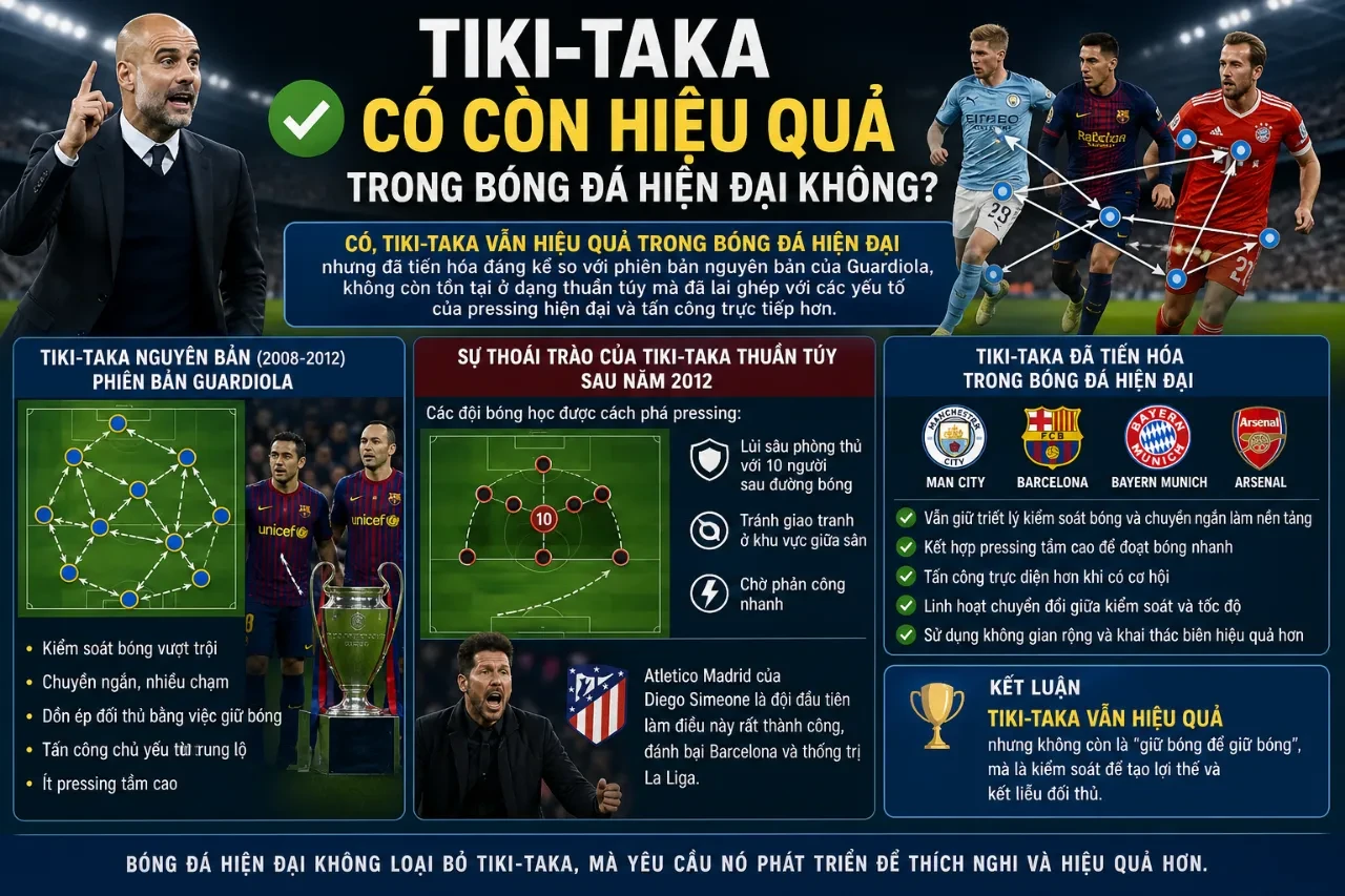 Khám Phá Bản Sắc và Triết Lý Tiki-Taka: Phong Cách Kiểm Soát Bóng Làm Nên Đế Chế Barcelona