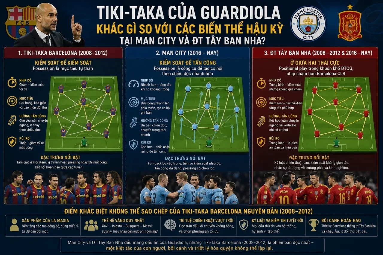 Pep Guardiola chỉ đạo chiến thuật trên đường biên ngoài sân trong một trận cầu lớn