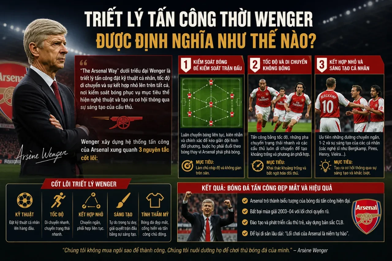 Huấn luyện viên Arsene Wenger đang chỉ đạo các cầu thủ Arsenal trên sân tập