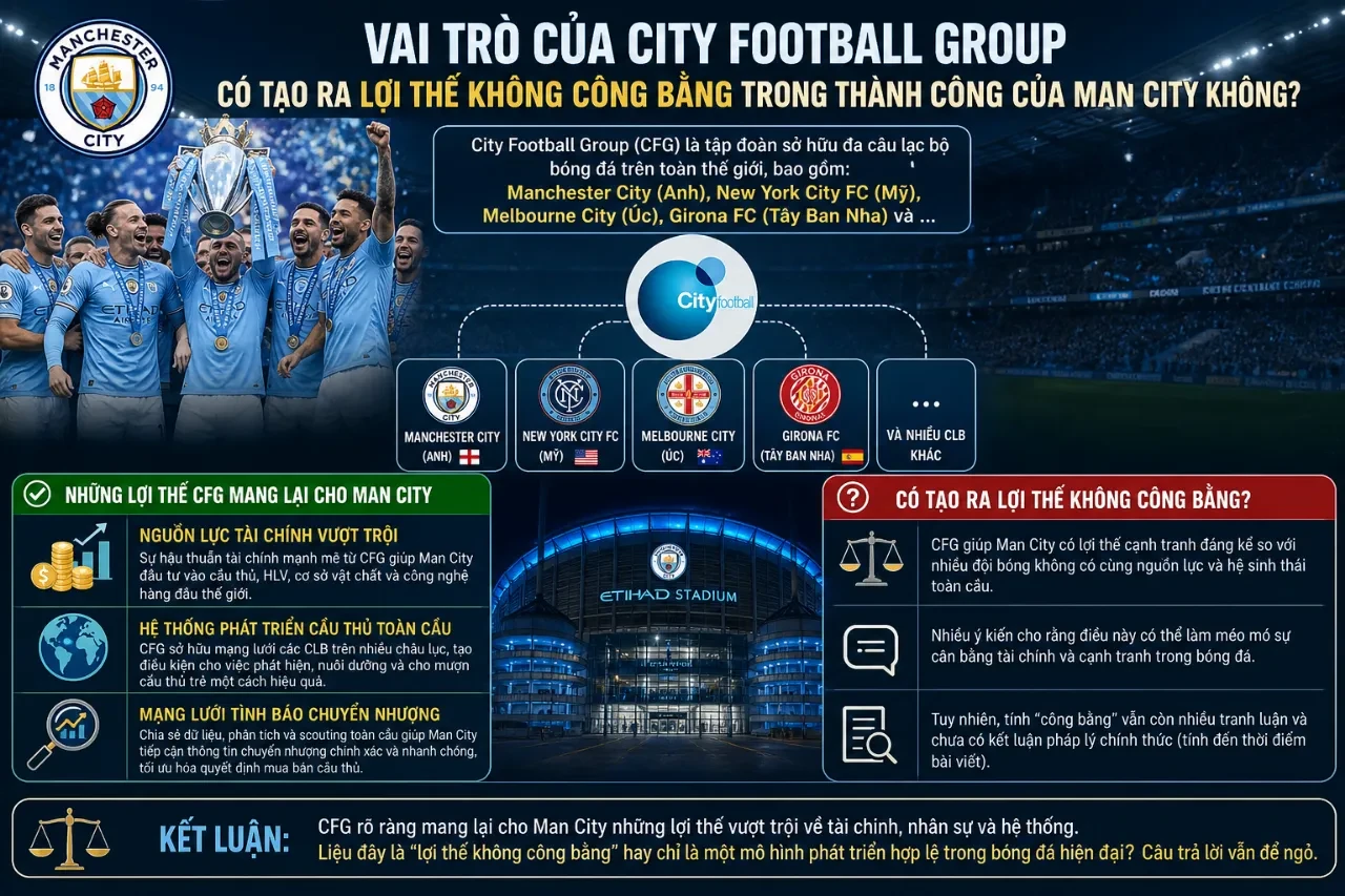 Cú Ăn Ba Vĩ Đại 2023 của Manchester City: Hành Trình Chinh Phục 3 Danh Hiệu và Những Kỷ Lục Chấn Động Lịch Sử