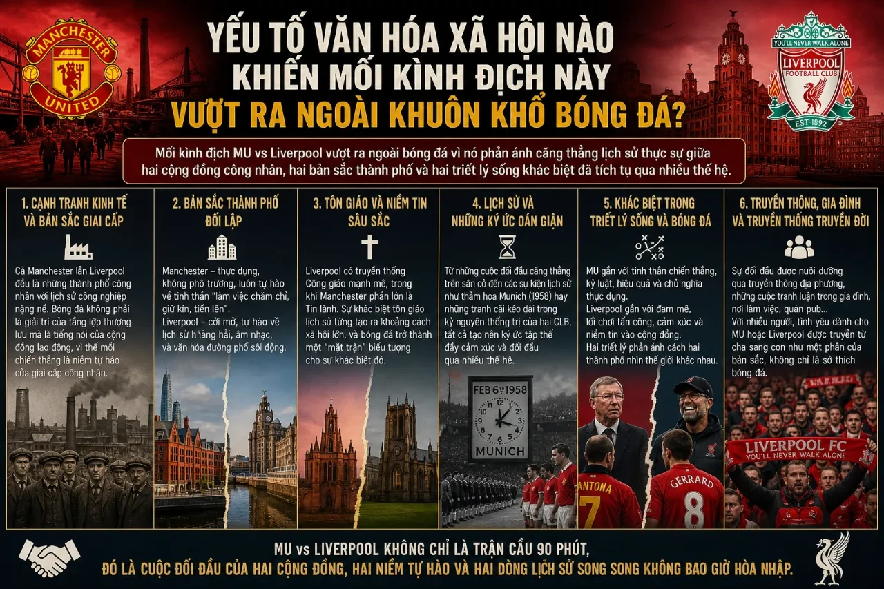 Yếu Tố Văn Hóa Xã Hội Nào Khiến Mối Kình Địch Này Vượt Ra Ngoài Khuôn Khổ Bóng Đá?