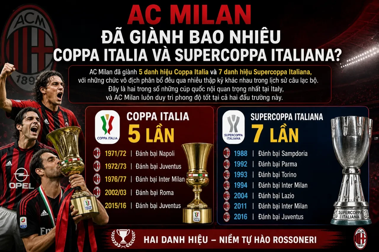 Thống Kê Thành Tích AC Milan: Toàn Bộ Danh Hiệu, Kỷ Lục & Bảng Vàng Rossoneri