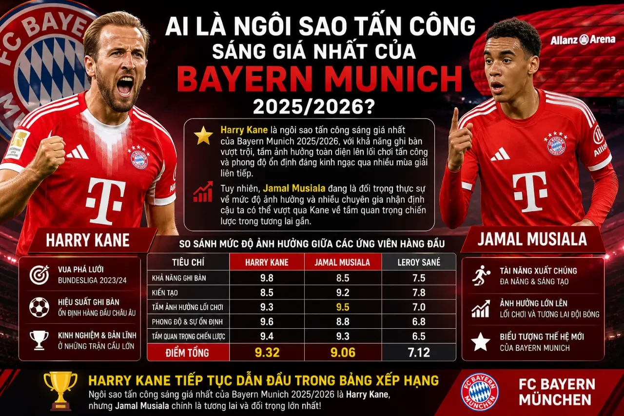Tiền đạo chủ lực Harry Kane tập luyện chuẩn bị cho trận đấu mới tại Allianz Arena