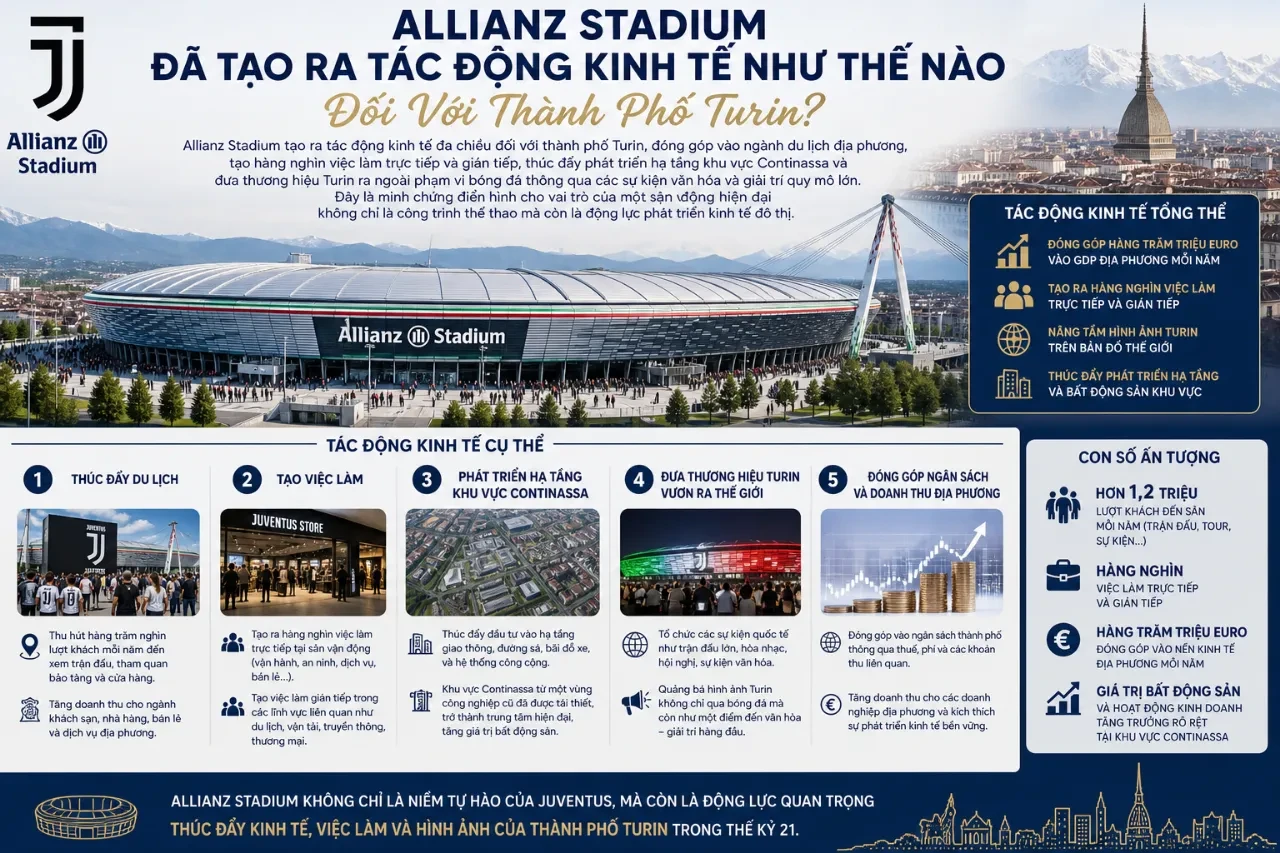 Allianz Stadium Đã Tạo Ra Tác Động Kinh Tế Như Thế Nào Đối Với Thành Phố Turin?