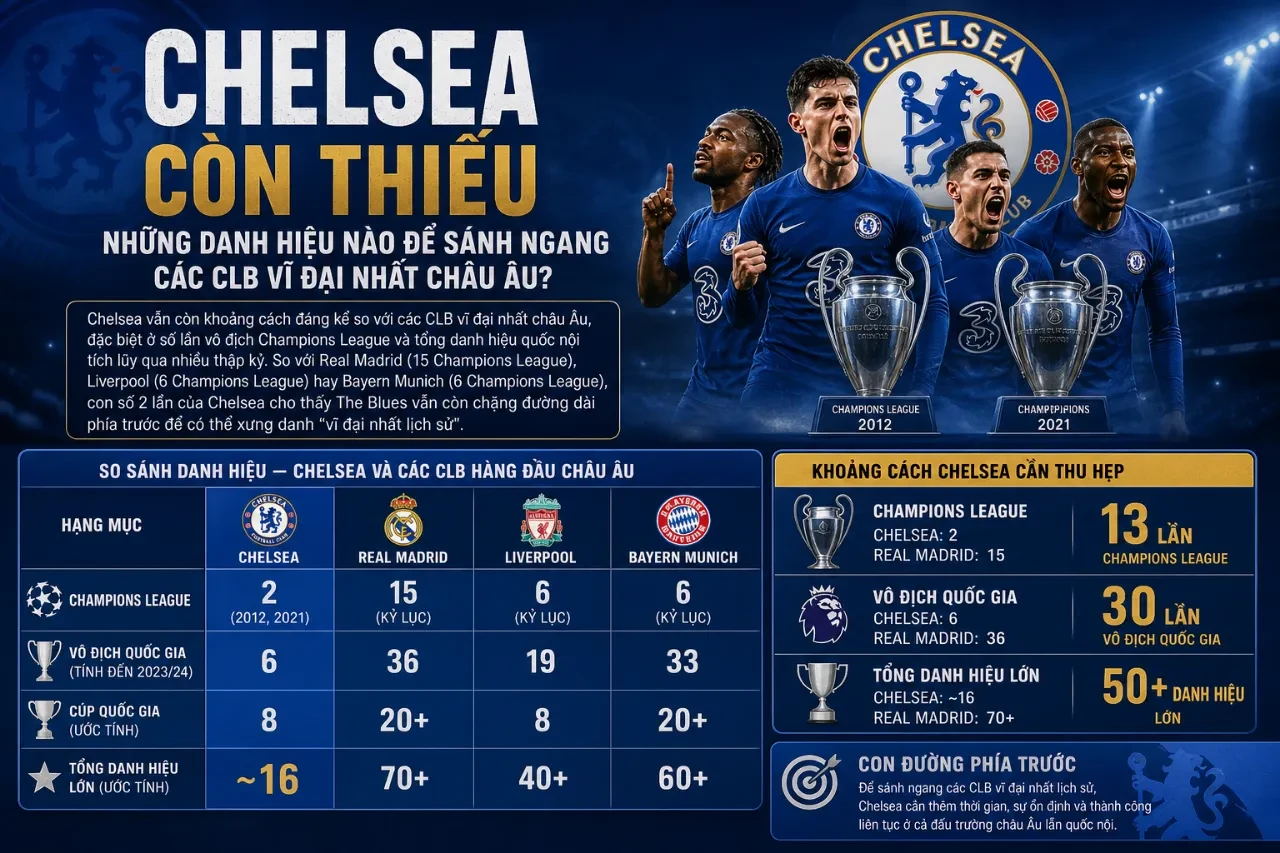 Sân vận động Stamford Bridge của câu lạc bộ Chelsea
