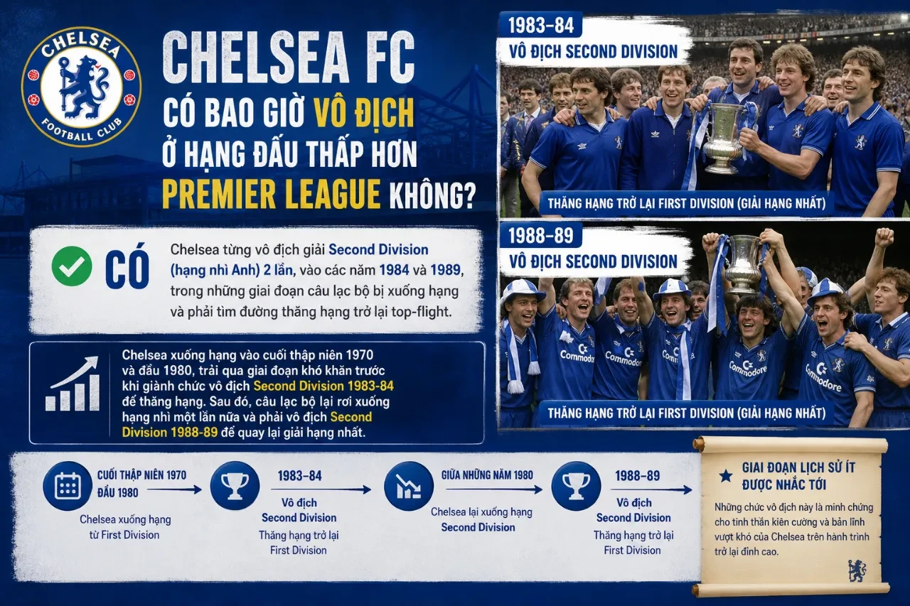 Tổng Hợp Danh Hiệu CLB Chelsea FC: Từ Chức Vô Địch Nội Địa Đến Vinh Quang Châu Âu