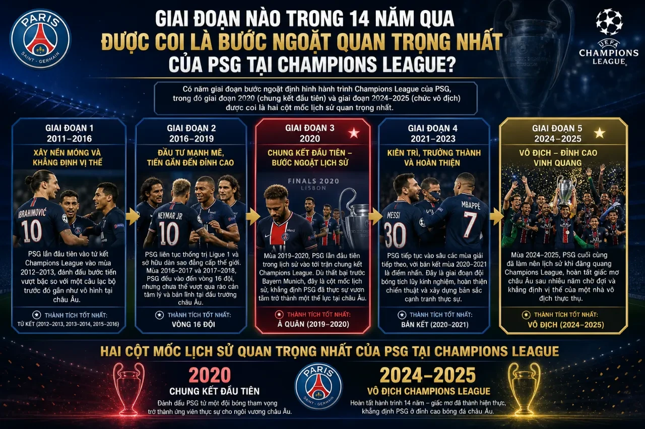 Nasser Al-Khelaifi: Kiến Trúc Sư Đưa PSG Chinh Phục Giấc Mơ Champions League Sau 14 Năm