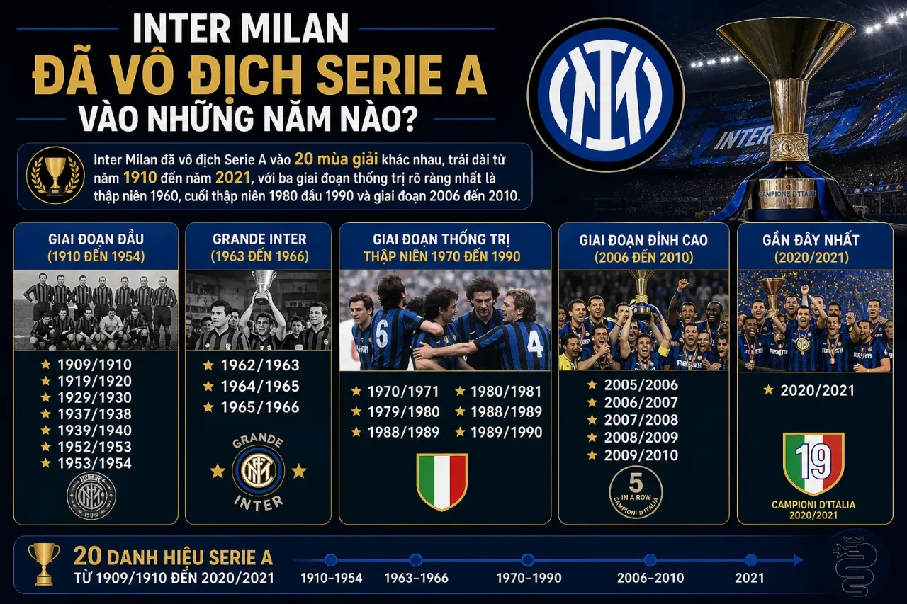 Inter Milan Vô Địch Serie A Các Mùa Giải