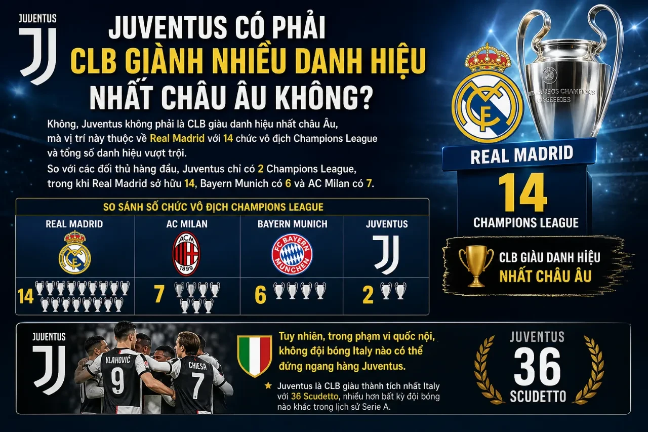 Thống Kê Thành Tích CLB Juventus: Bộ Sưu Tập Danh Hiệu & Kỷ Lục Của Bà Đầm Già