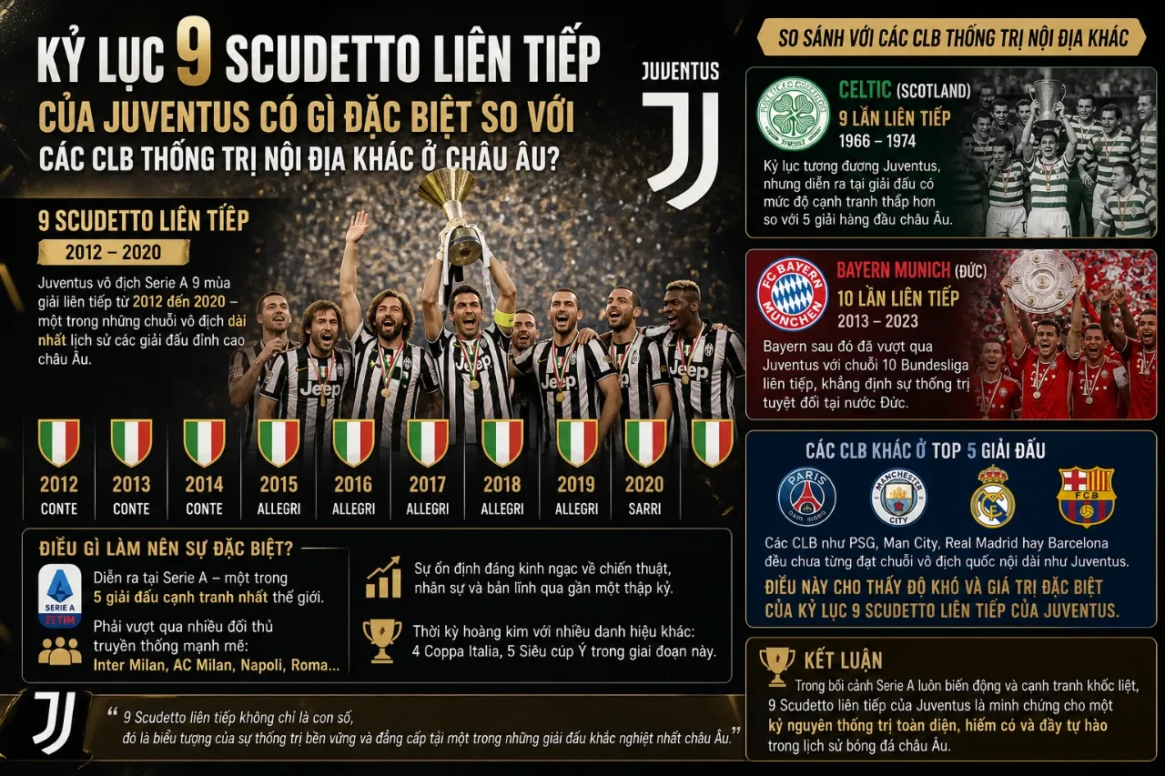 Tổng Hợp Danh Hiệu Của Câu Lạc Bộ Juventus: Từ Scudetto Đến Champions League