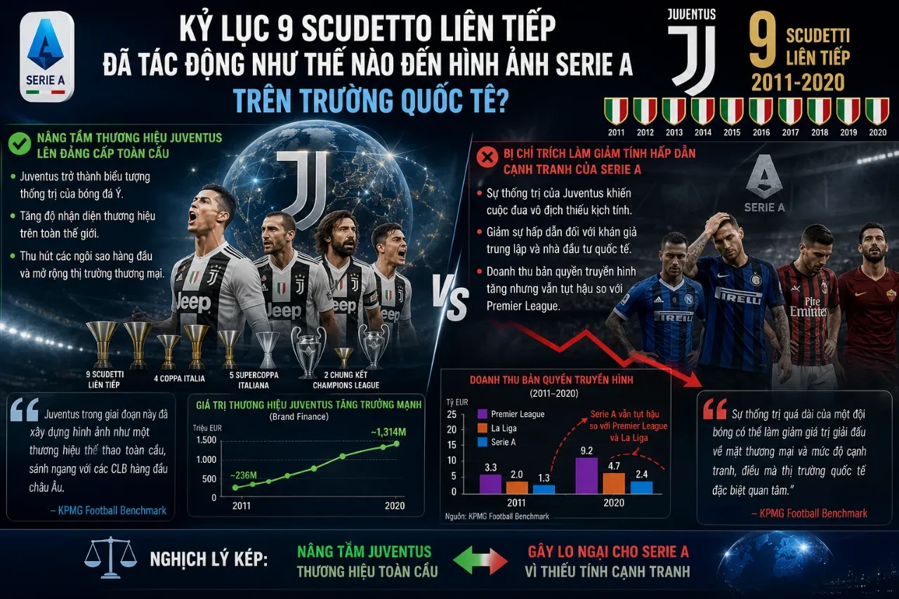 Juventus Thiết Lập Kỷ Lục 9 Chức Vô Địch Serie A Liên Tiếp: Kỳ Tích Thống Trị Chưa Đội Bóng Châu Âu Nào Sánh Kịp