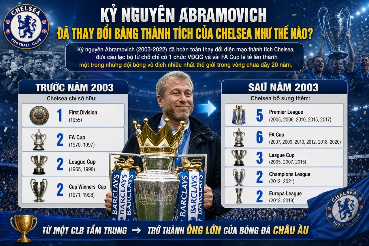 Kỷ Nguyên Abramovich Đã Thay Đổi Bảng Thành Tích Của Chelsea Như Thế Nào?