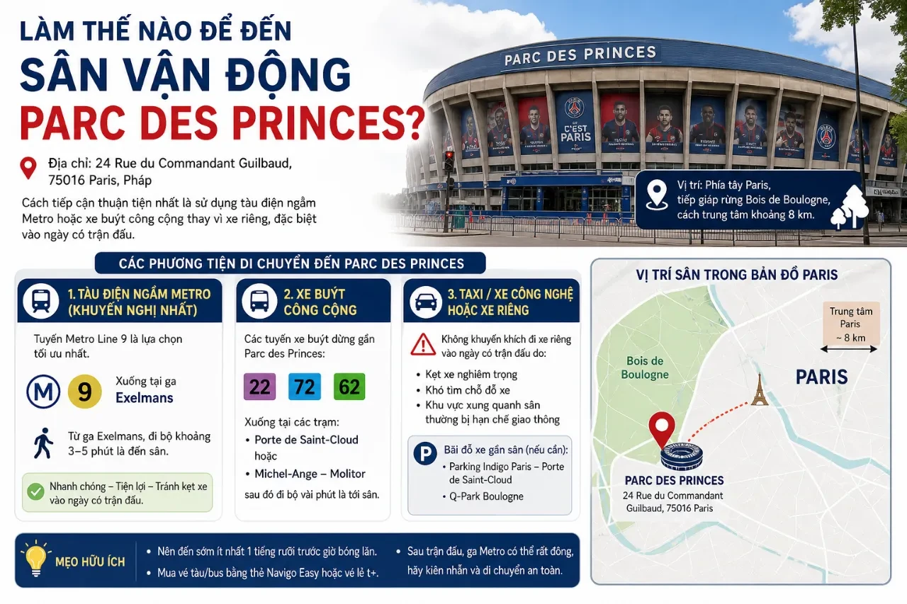 Khám Phá Sân Vận Động Parc des Princes – Công Viên Các Hoàng Tử Huyền Thoại Của Bóng Đá Pháp