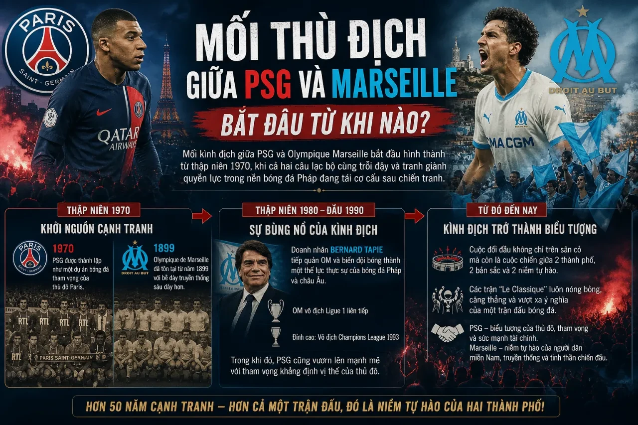 Le Classique – Giải Mã Trận Derby Nước Pháp Vĩ Đại Nhất: PSG Đối Đầu Olympique Marseille