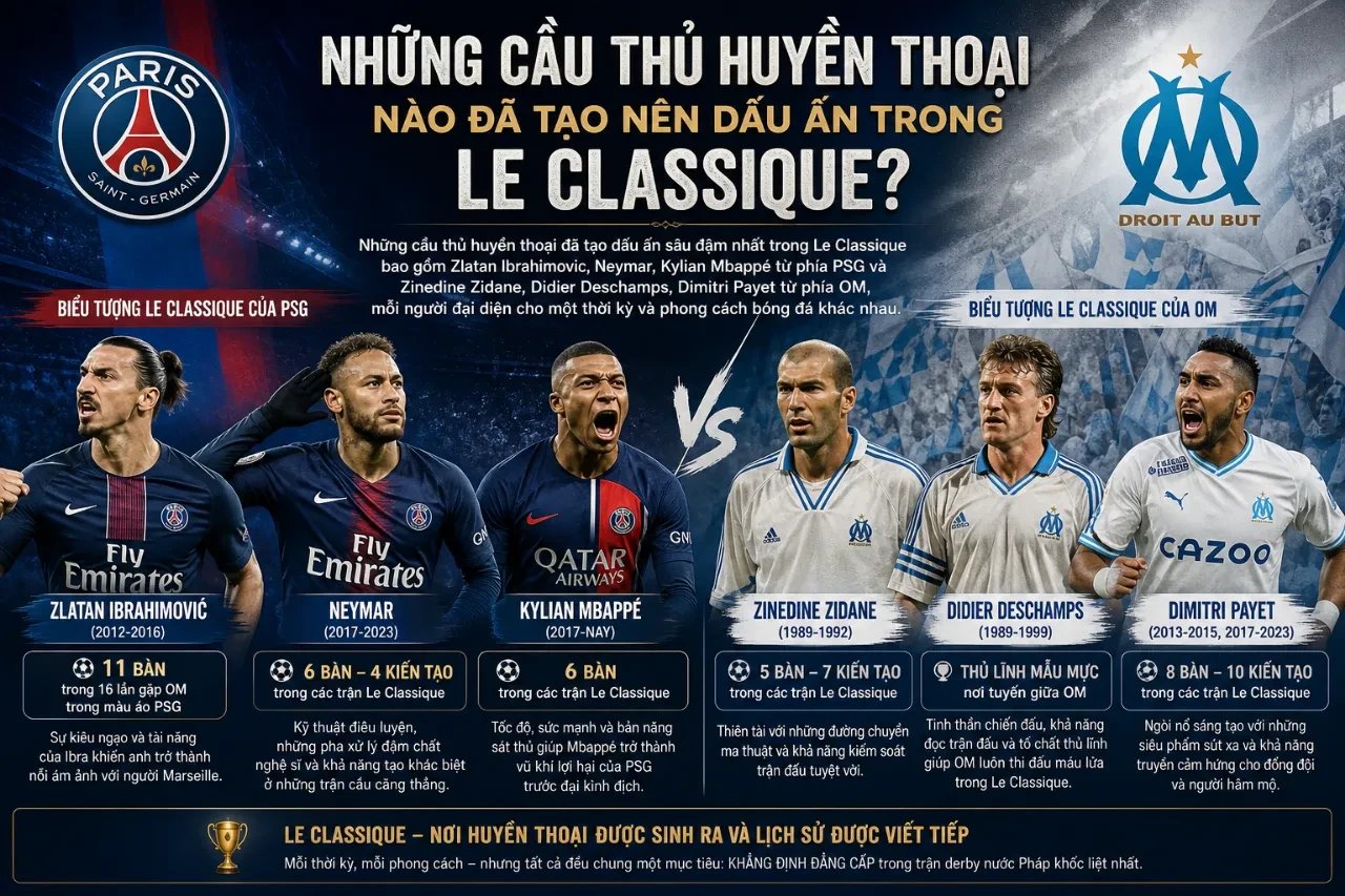 Một cầu thủ ngôi sao đang rê bóng vượt qua hàng phòng ngự đối phương trong trận cầu kịch tính.