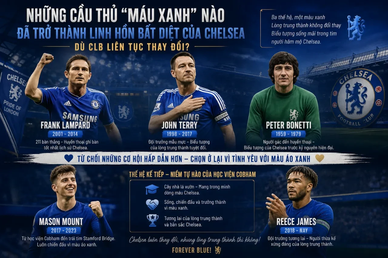 Khám Phá Bản Sắc & Tinh Thần Kiên Cường Của Chelsea – Hành Trình The Blues Vượt Bão Để Trở Thành Đế Chế Bóng Đá Châu Âu