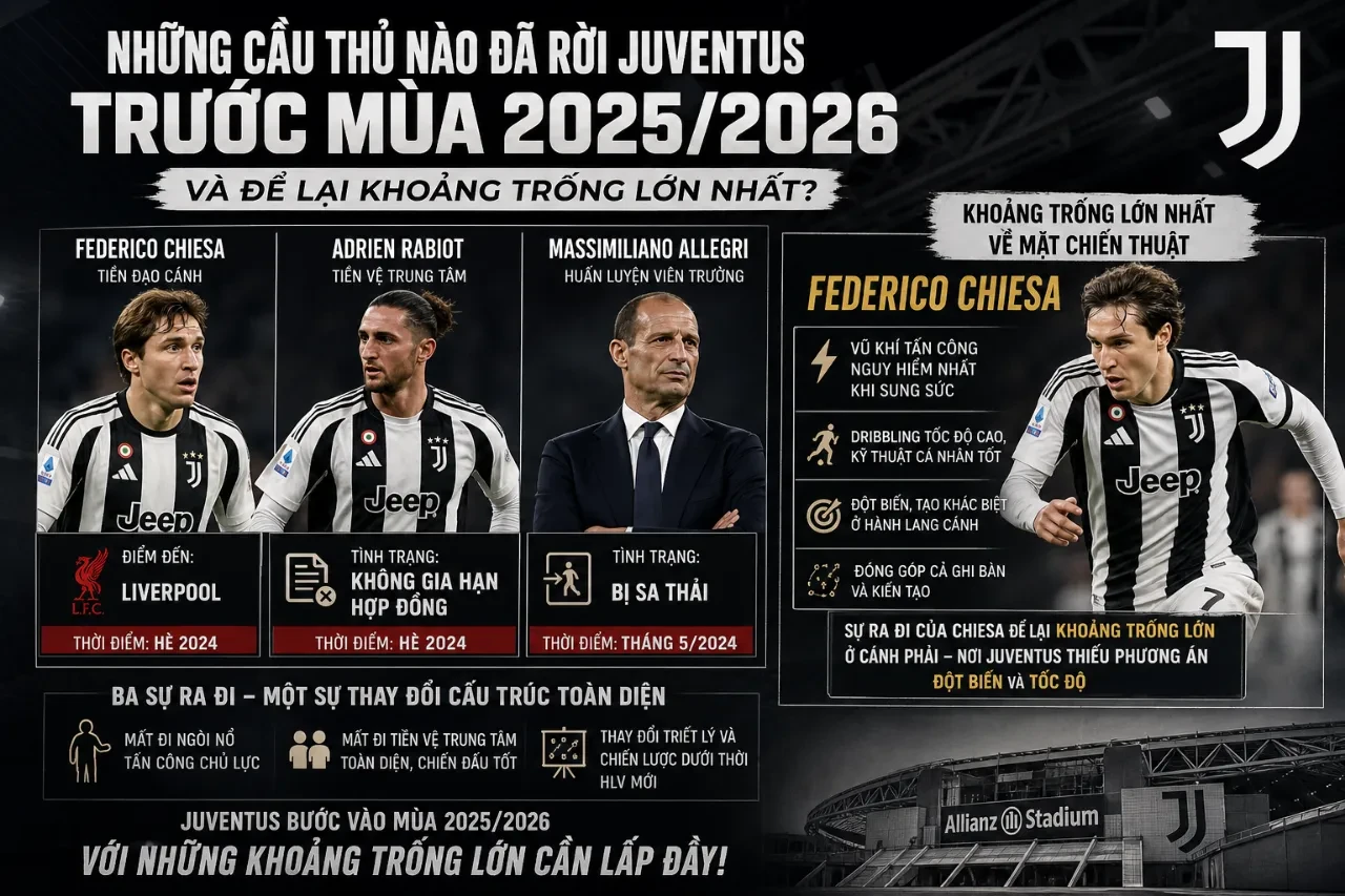 Khám Phá Đội Hình Juventus 2025/2026: Danh Sách Cầu Thủ & Những Trụ Cột Bất Khả Xâm Phạm Của Bianconeri