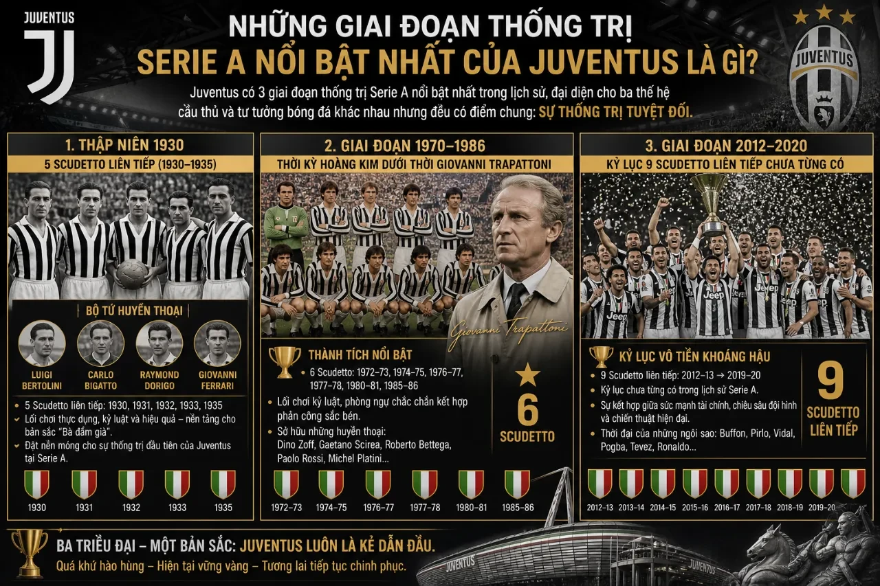 Cầu thủ Juventus tập trung trên sân cỏ trong trận đấu đỉnh cao