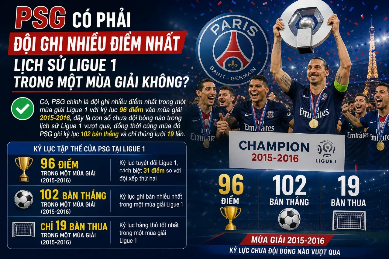 Thống Kê Toàn Diện Thành Tích CLB Paris Saint-Germain: Danh Hiệu, Kỷ Lục & Hành Trình Chinh Phục Đỉnh Cao