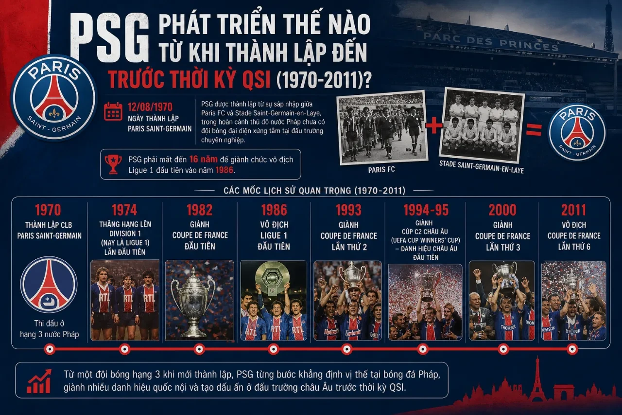 Bức ảnh lịch sử đen trắng ghi lại đội hình xuất phát đầu tiên của Paris Saint-Germain năm 1970.